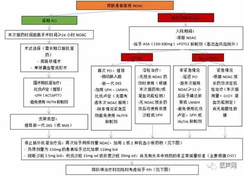 深静脉血栓：如何有效治疗，避免“沉默的杀手”