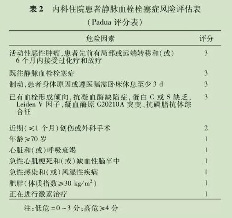 深静脉血栓怎么治？你真的了解吗？