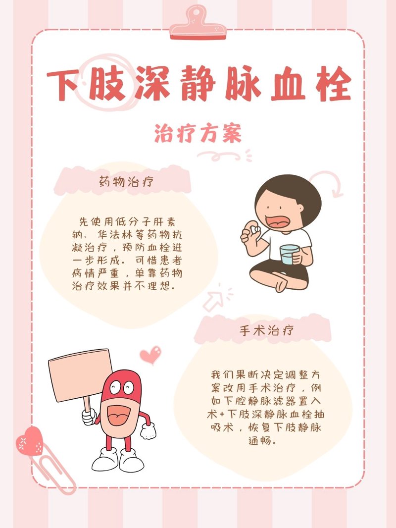 血栓预防门诊：如何避免深静脉血栓的困扰