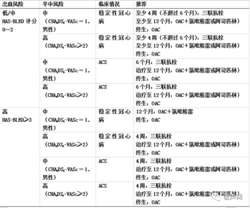 房颤患者如何安全有效进行抗凝治疗？这是一个复杂但至关重要的问题，需要综合考虑多个因素才能做出最佳决策。