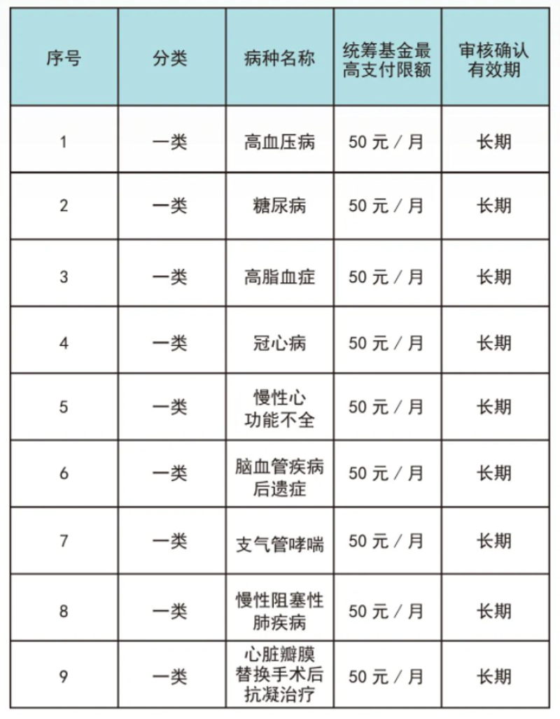 房颤抗凝管理：如何正确选择与执行