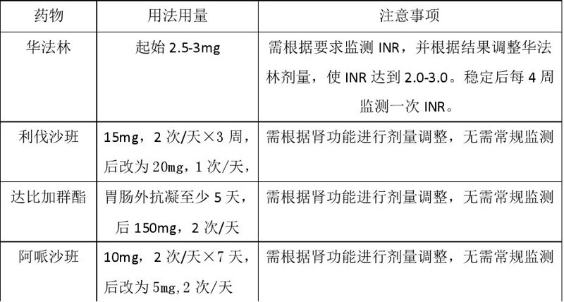 抗凝防栓专科：如何选择最合适的疗法？
