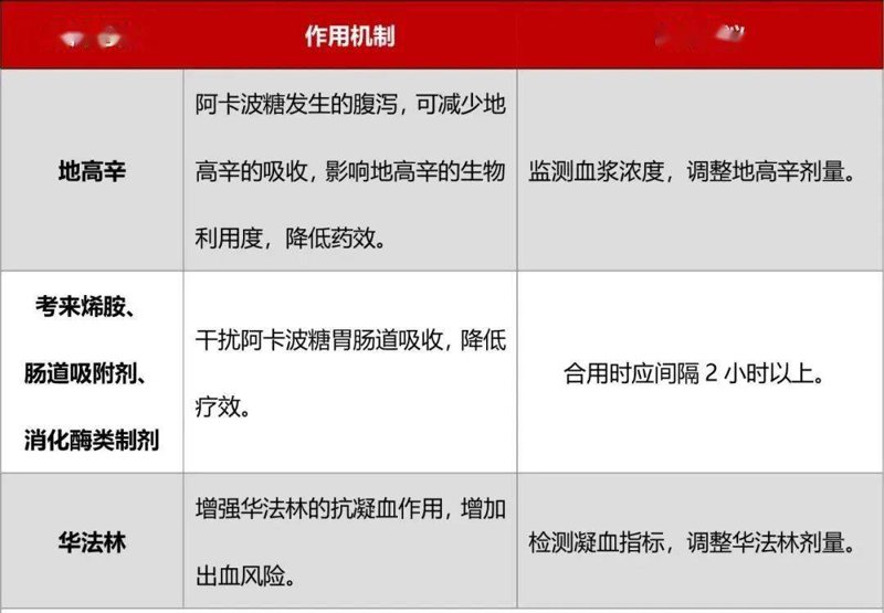 深究抗凝防栓专科：案例与解决方案