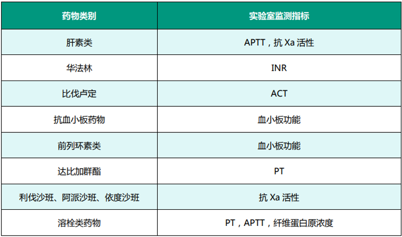 抗凝防栓专科：未来心血管疾病防治的新希望