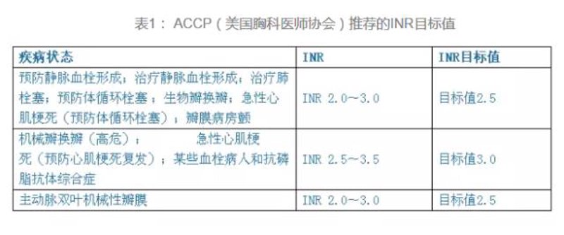 广州的抗凝门诊，哪些医院更值得信赖？
