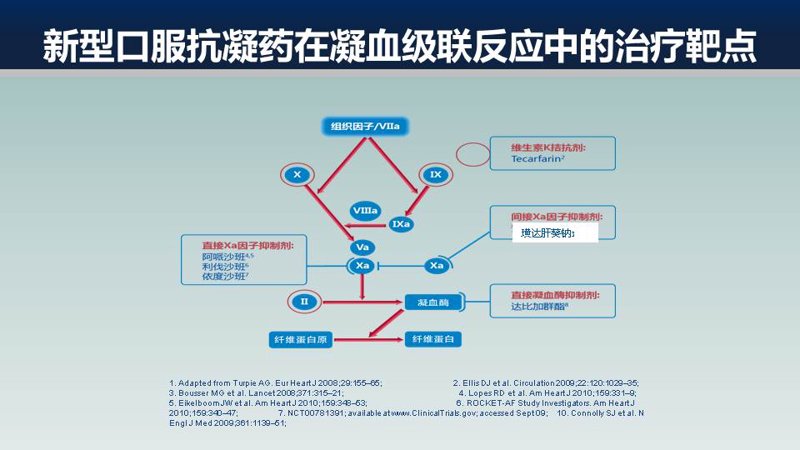 房颤患者如何进行有效的抗凝管理？这是一个需要谨慎考虑的问题。