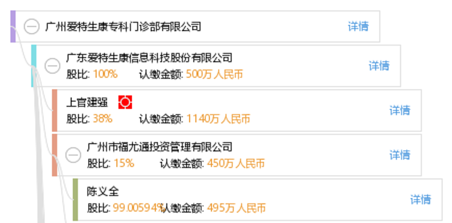 爱特生康门诊