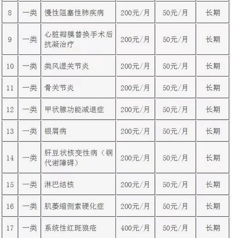 抗凝防栓专科：揭秘幕后英雄
