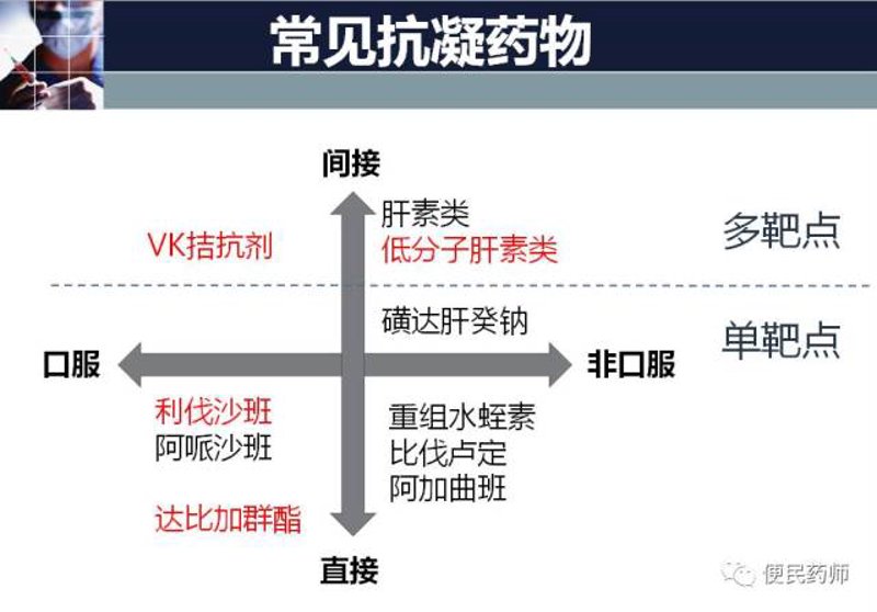 工具推荐类：深静脉血栓治疗方案对比与选择